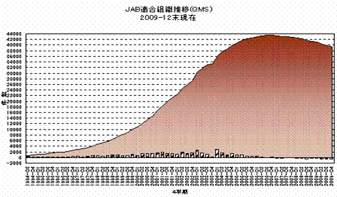 JAB�K���g�D���ڃO���t